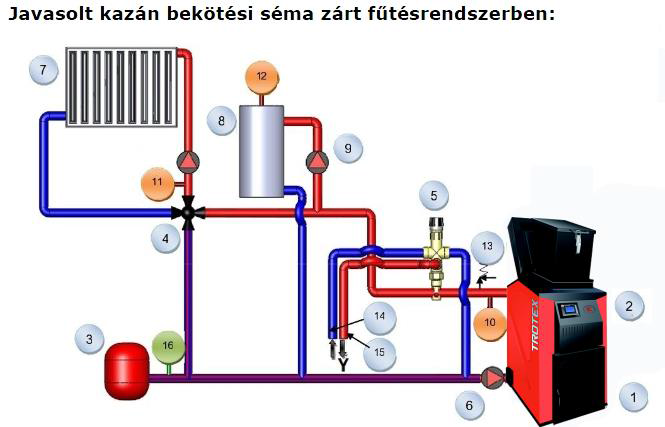 bekotesi sema